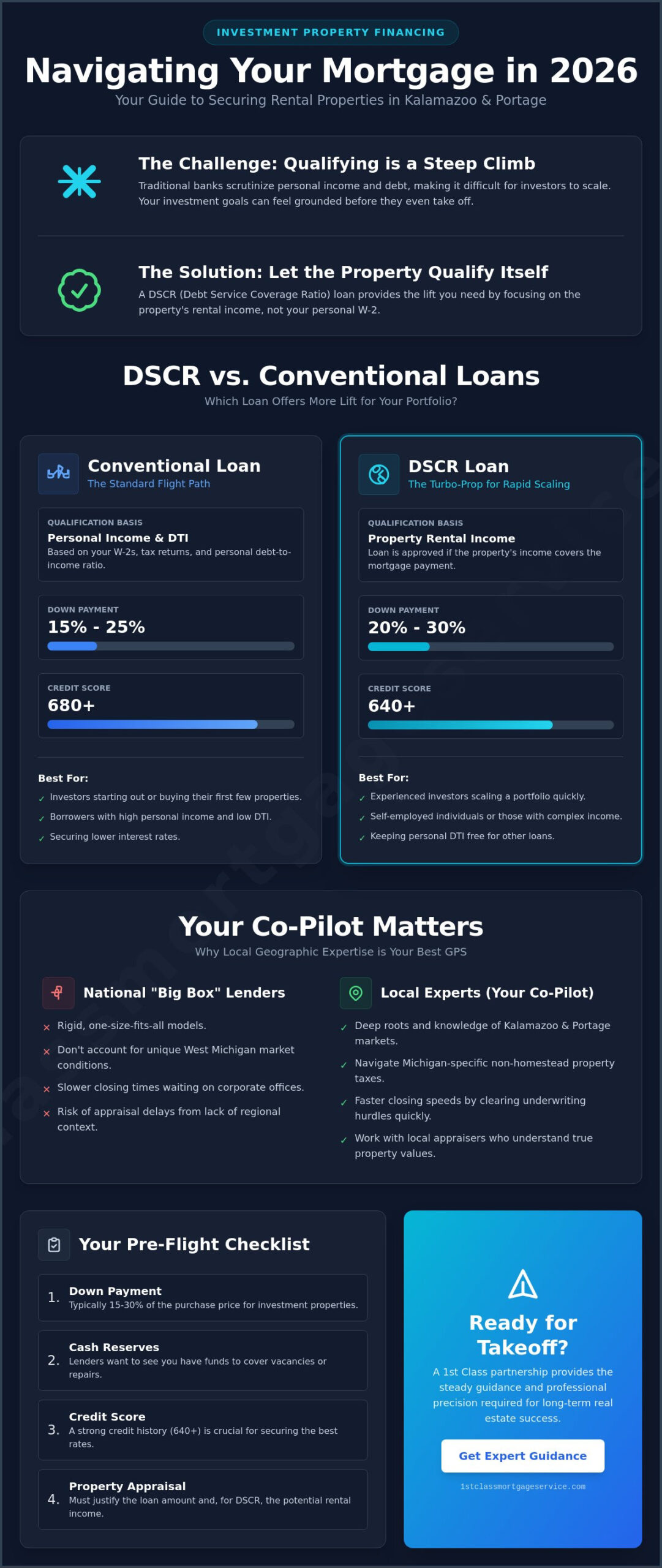 Best Investment Property Mortgage Lenders in Kalamazoo & Portage: Your 2026 Guide