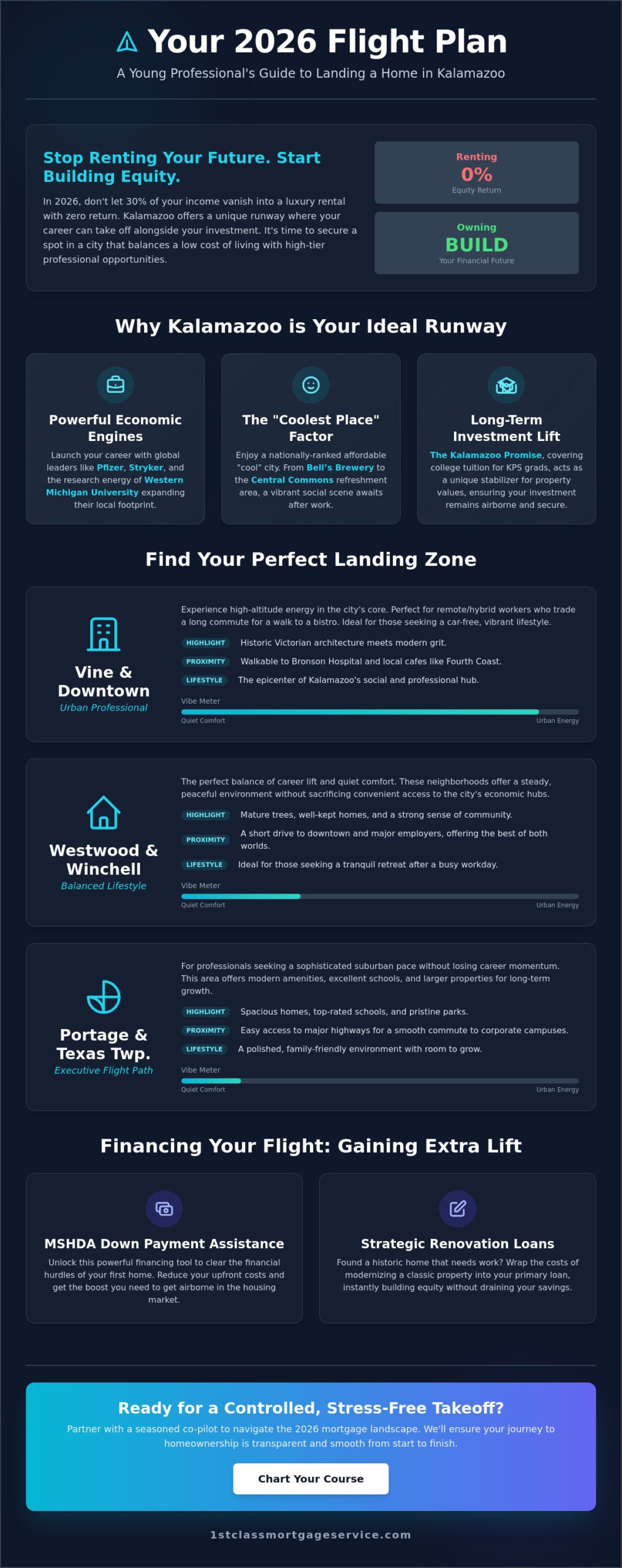 Best Neighborhoods in Kalamazoo for Young Professionals: A 2026 Strategic Guide