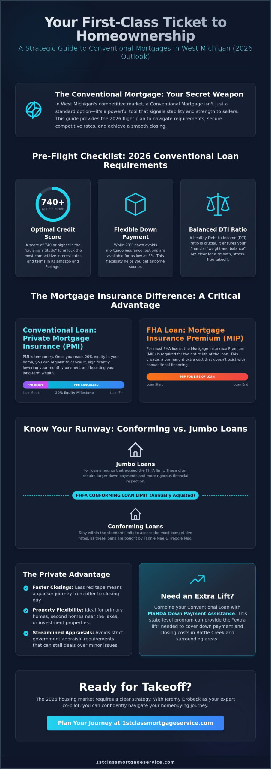 Conventional Mortgages in Kalamazoo: A 2026 West Michigan Comparison Guide