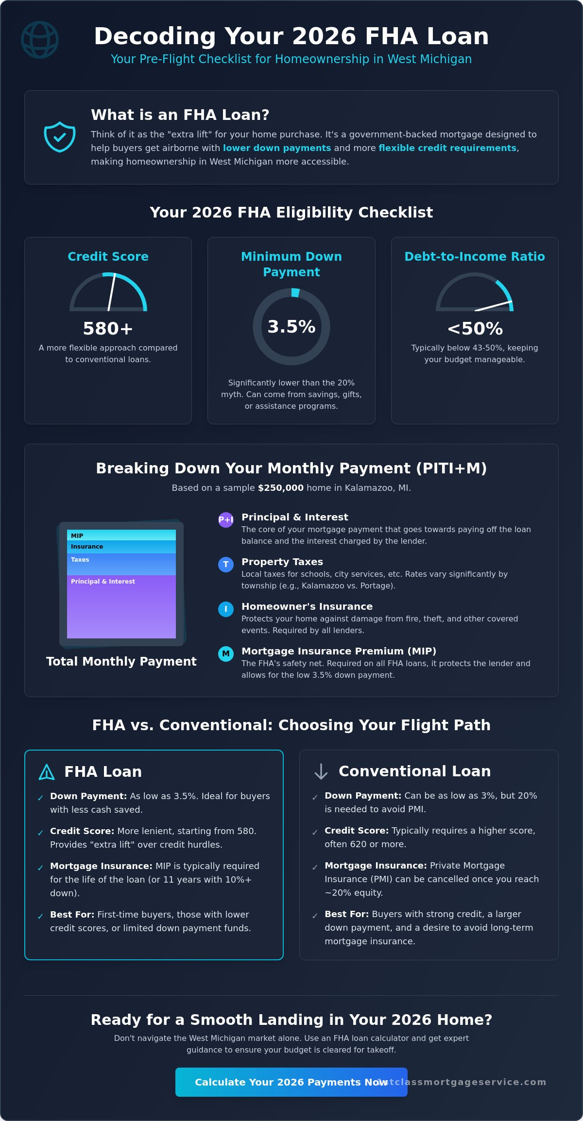 FHA Loan Calculator for Kalamazoo, Michigan: Estimate Your 2026 Mortgage Payments