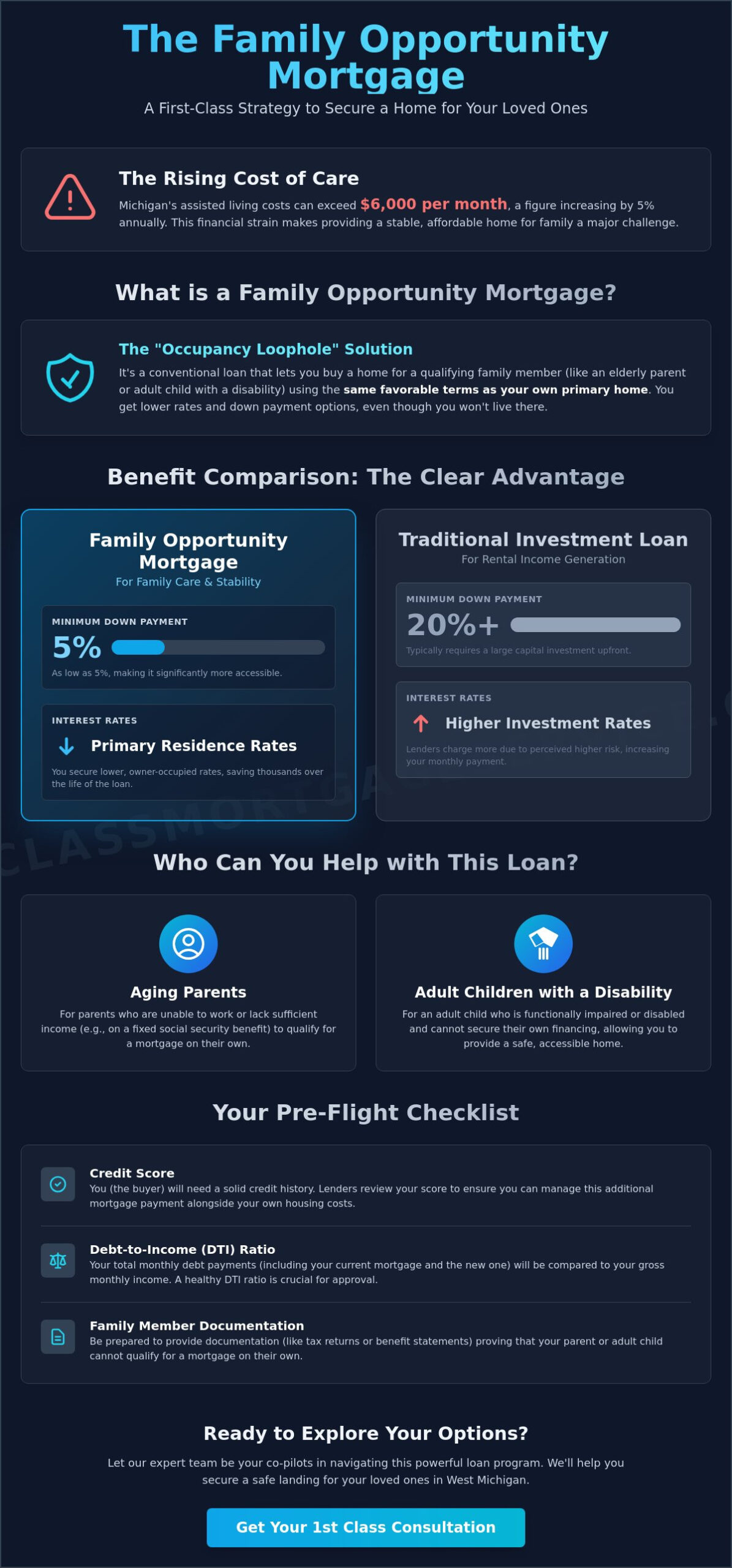 Family Opportunity Mortgage in Kalamazoo: A Guide to Helping Loved Ones in 2026