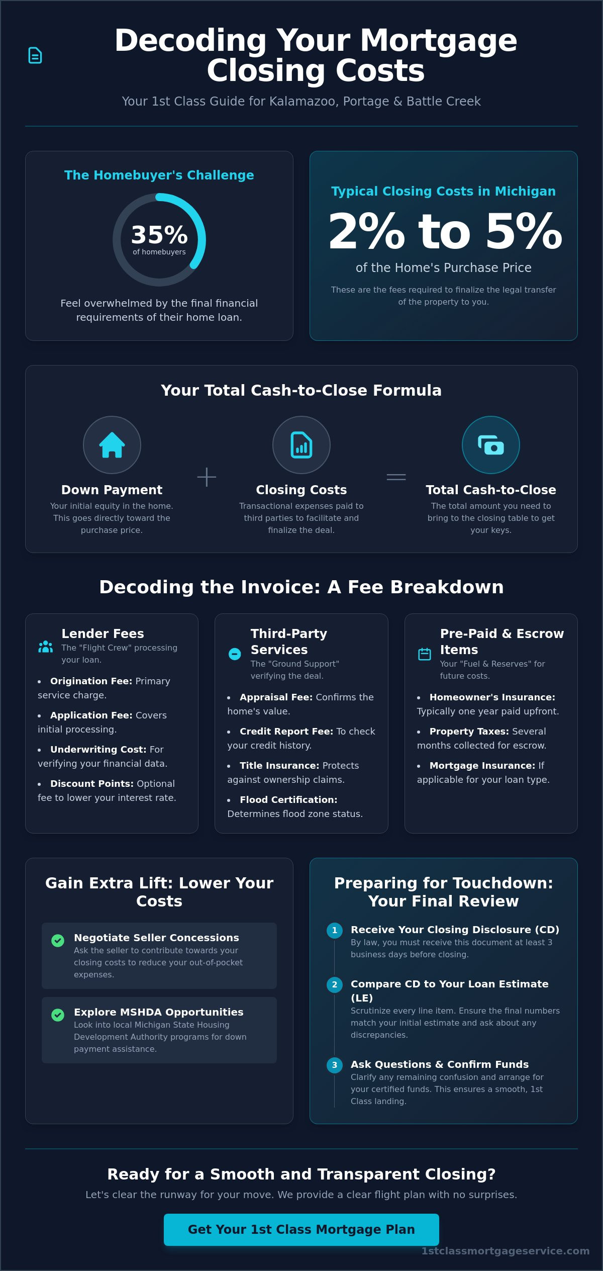 How Much Are Closing Costs in Kalamazoo, Michigan? (2026 Buyer’s Guide)