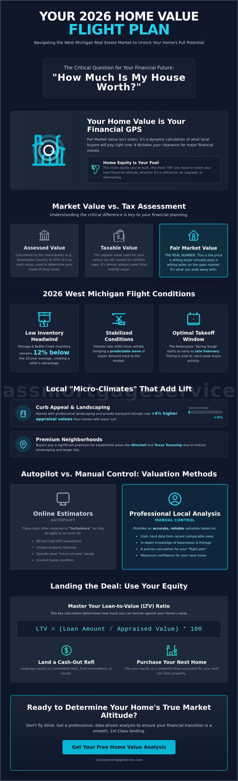 How Much Is My House Worth in Kalamazoo? Your 2026 Home Value Flight Plan