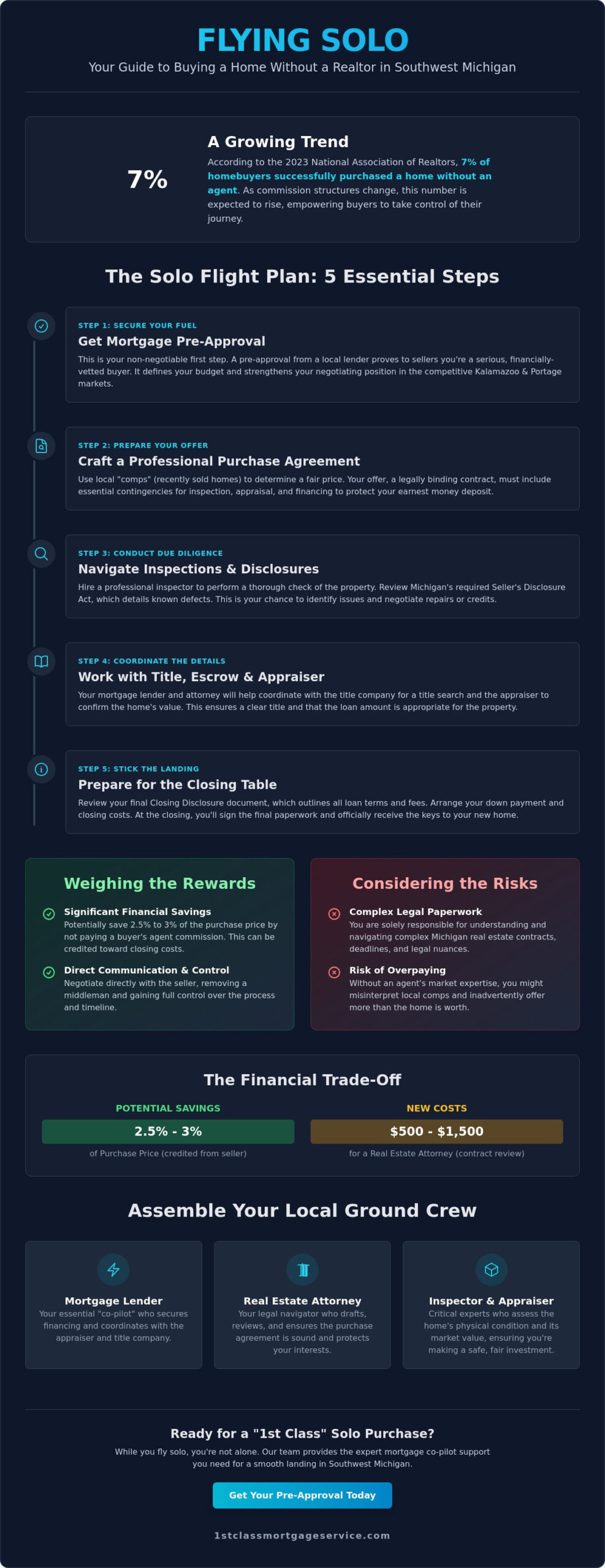 How to Buy a Home Without a Realtor in Kalamazoo: A 2026 Solo Pilot’s Guide