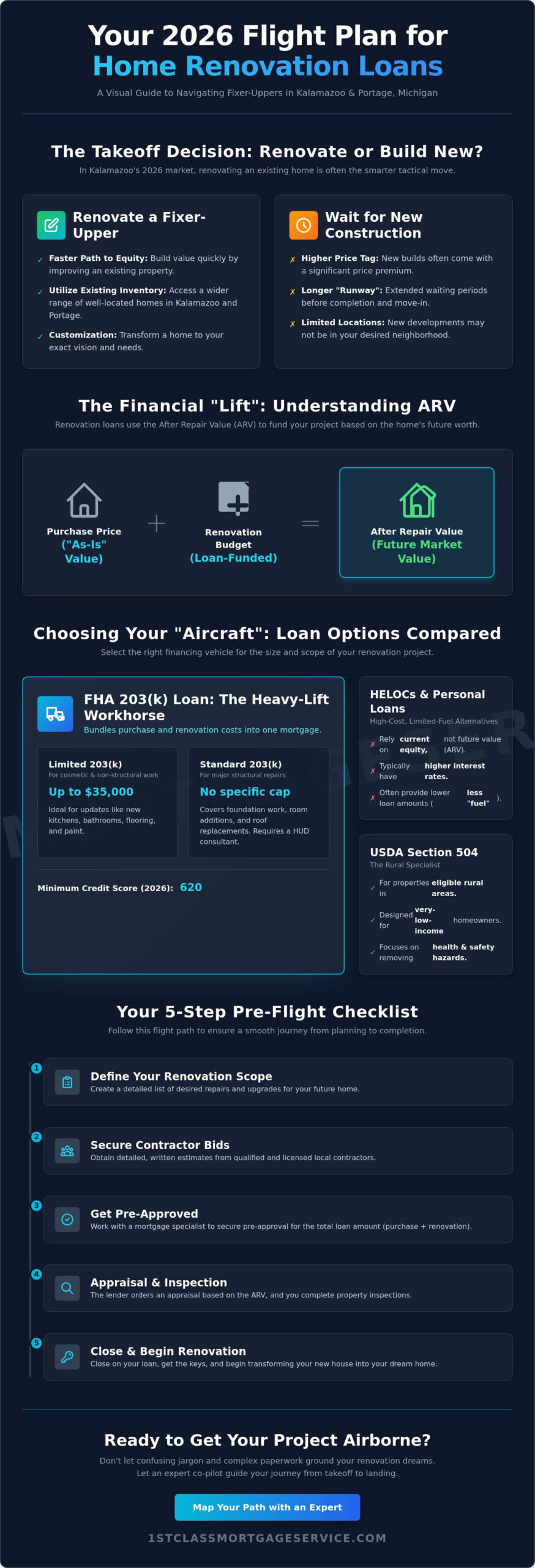 How to Get a Loan to Fix Your House in Kalamazoo: Your 2026 Flight Plan