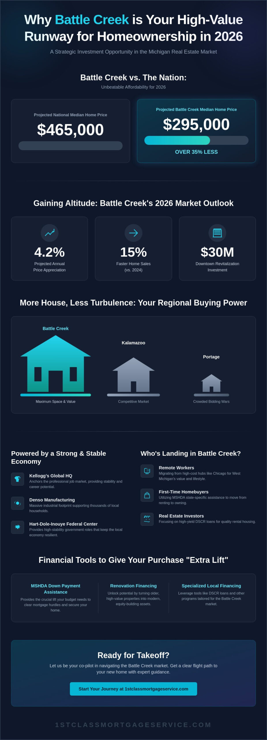 Is Battle Creek a Good Place to Buy a House in 2026? A Local Expert Guide