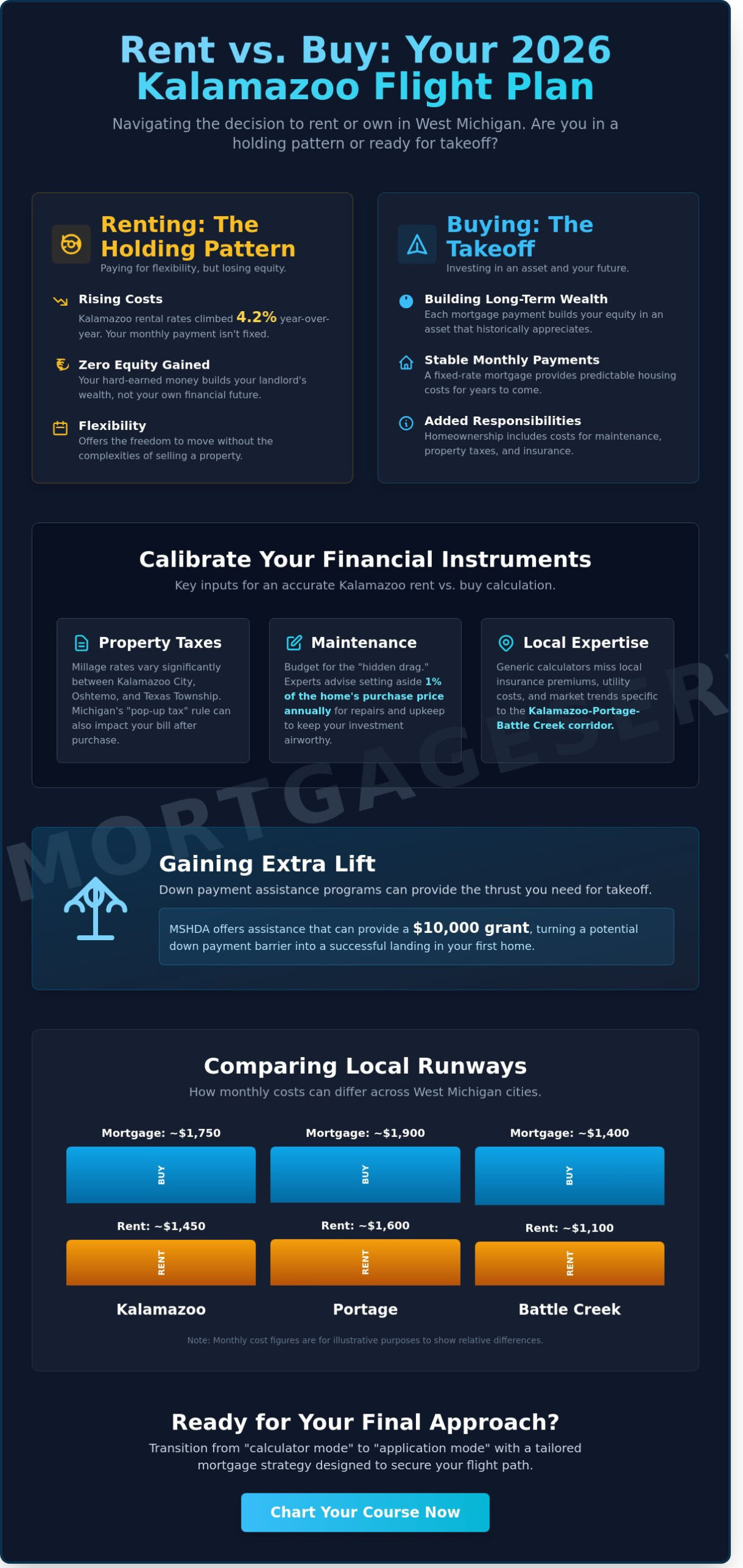 Kalamazoo Rent vs Buy Calculator 2026: Your Co-Pilot’s Guide to Homeownership