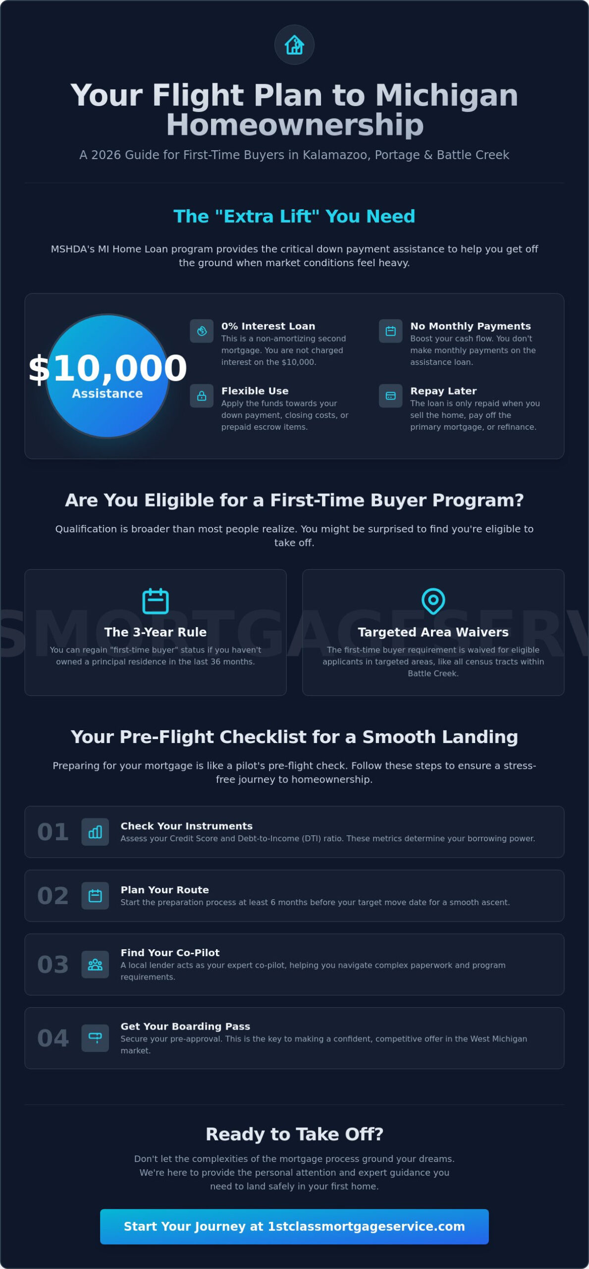 Michigan First Time Home Buyer Programs: Your 2026 Kalamazoo Flight Plan