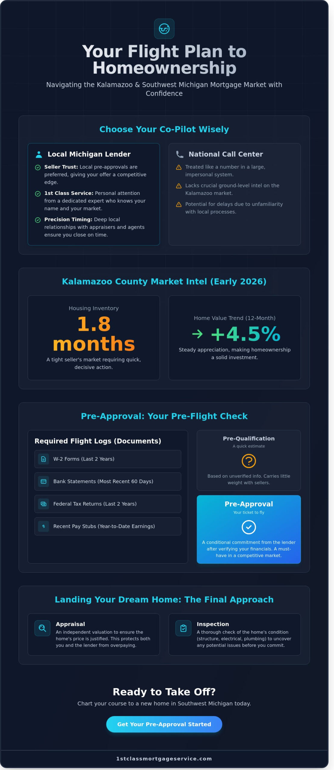 Navigating Your Purchase Mortgage in Kalamazoo: A 2026 Buyer’s Guide