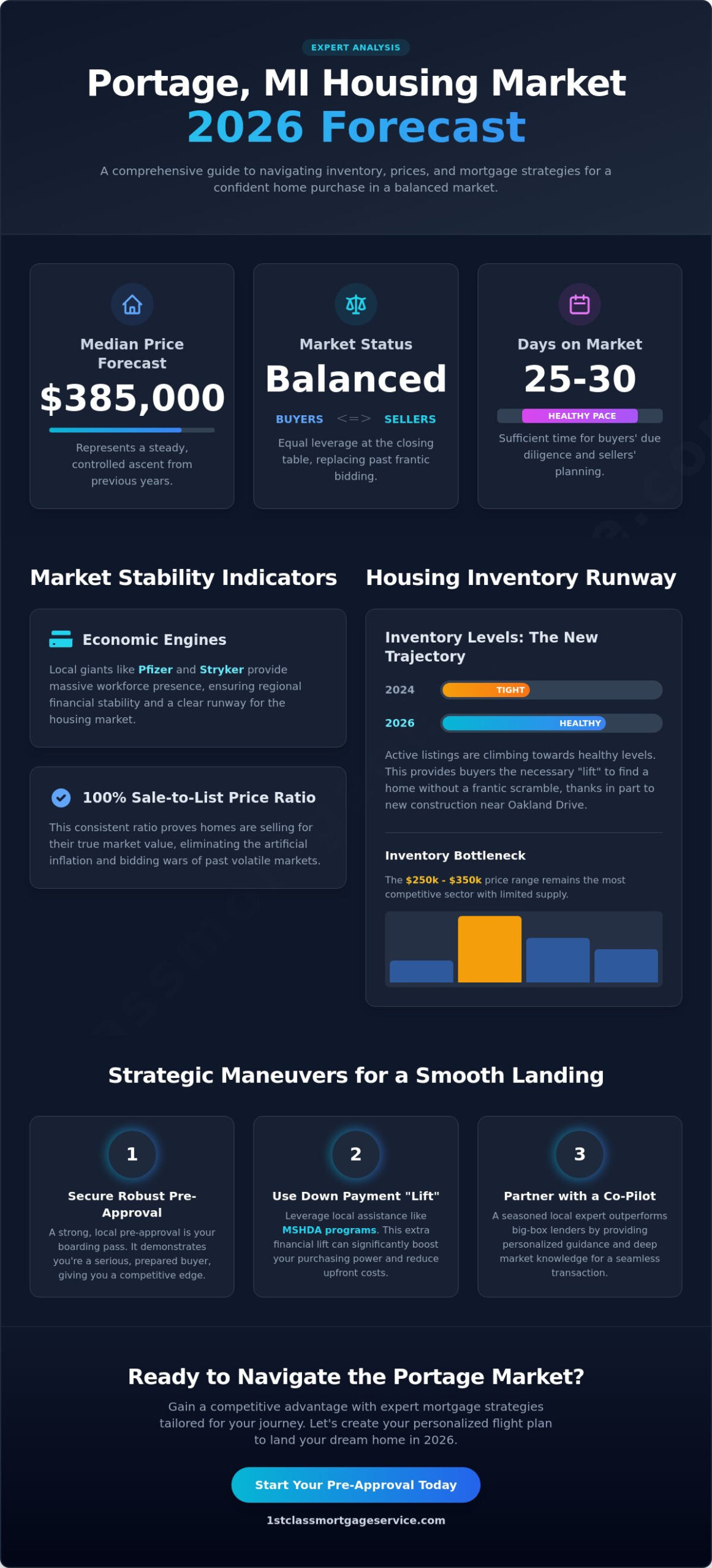 Portage MI Housing Market Forecast 2026: Navigating Your Flight Path to Homeownership