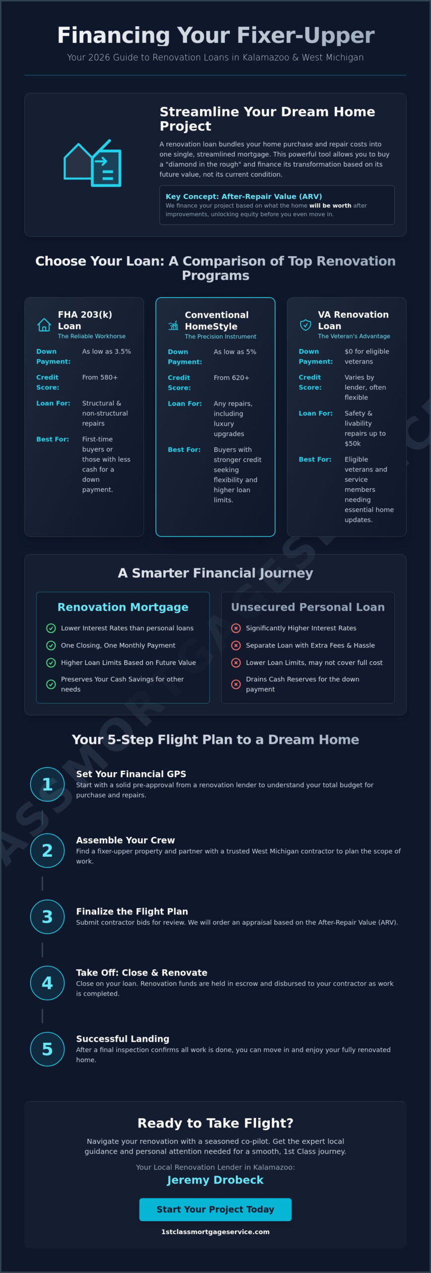 Top Renovation Lenders in Kalamazoo & Portage: Your 2026 Flight Plan for Fixer-Uppers
