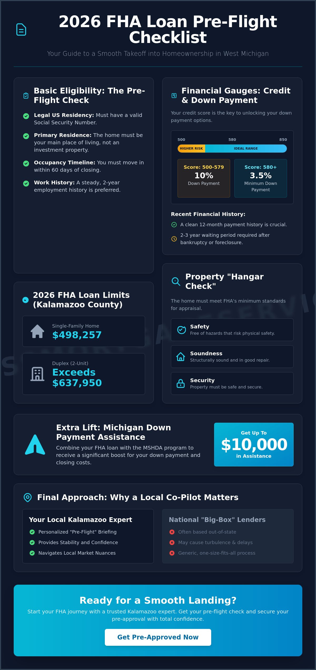 2026 Loan Requirements for FHA: Your Kalamazoo Homeownership Flight Plan