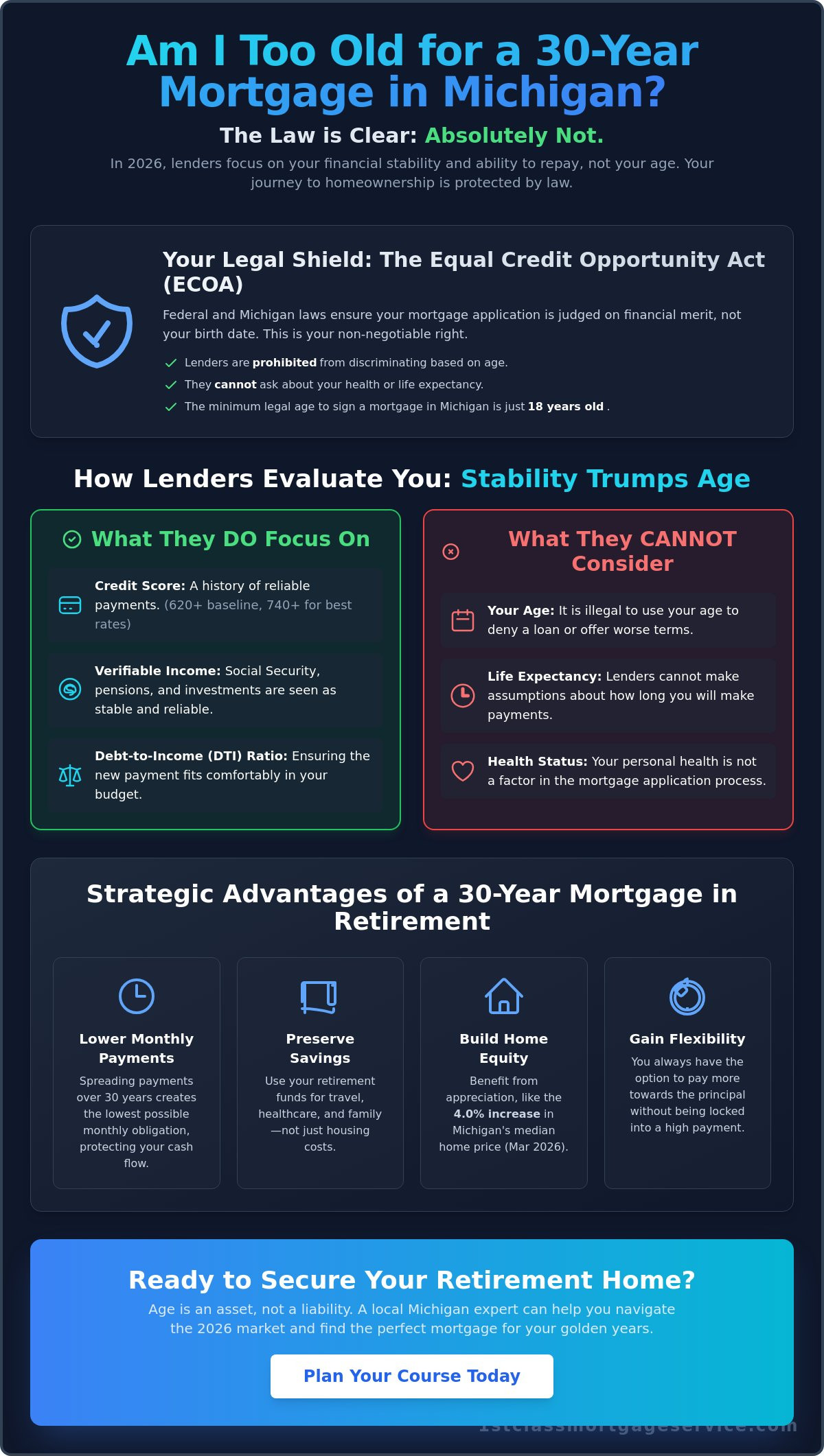 Am I Too Old to Get a 30-Year Mortgage in Michigan? Your 2026 Guide