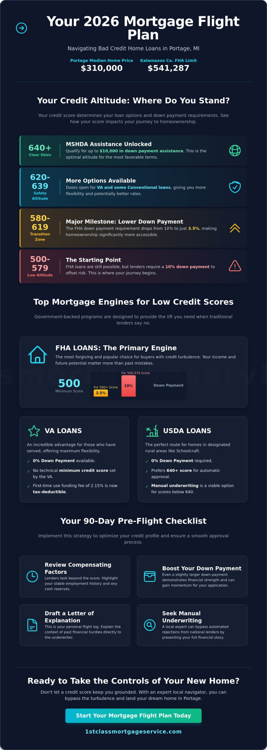 Bad Credit Home Loans in Portage, MI: Your 2026 Mortgage Flight Plan
