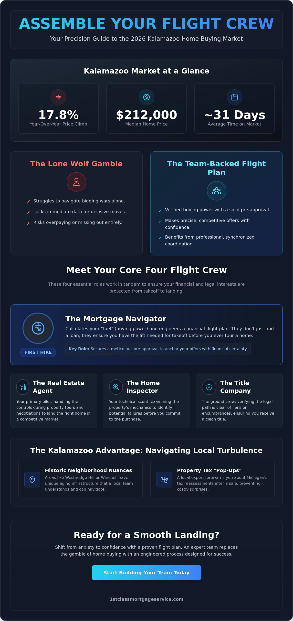 Building a Home Buying Team in Kalamazoo: Your 2026 Flight Plan for Success