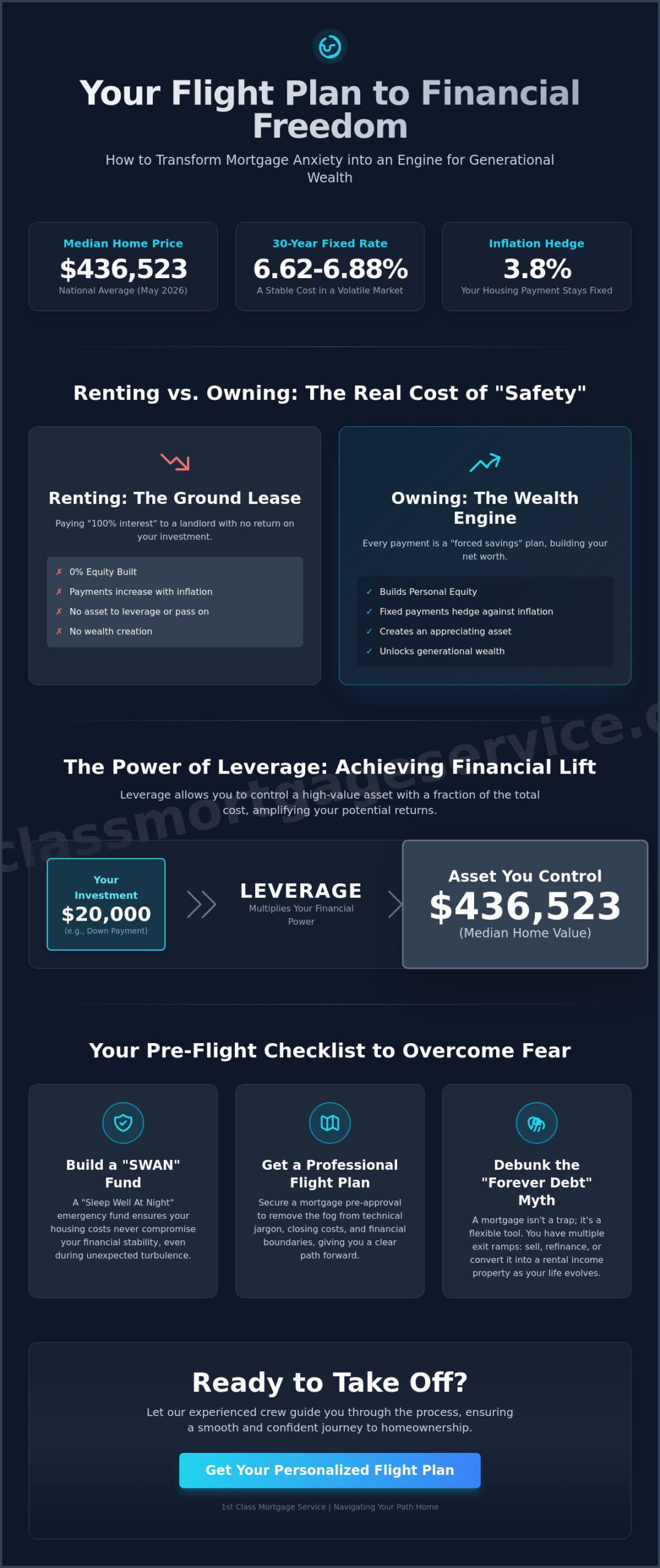 Conquering the Fear of Mortgage Debt: How to Navigate Your Path to Homeownership in 2026