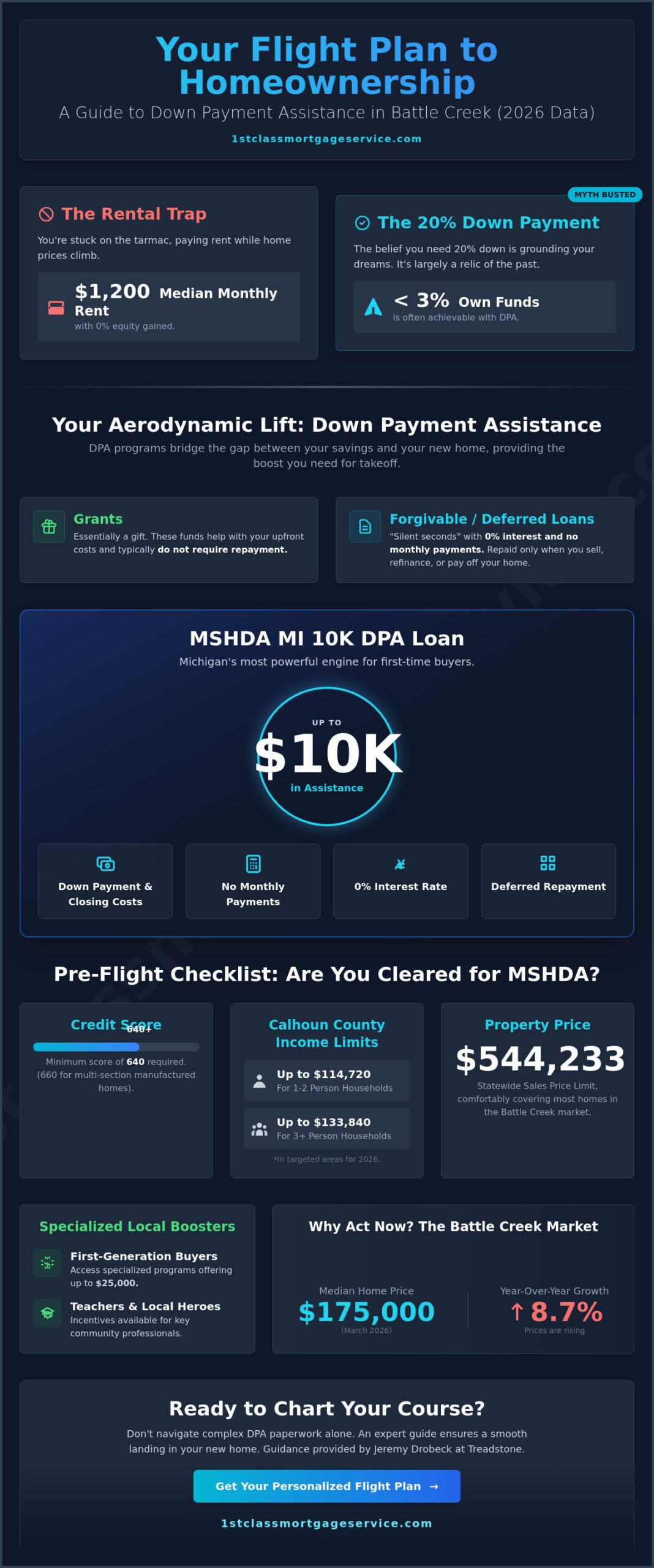 Down Payment Assistance Battle Creek MI: Your 2026 Homeownership Flight Plan