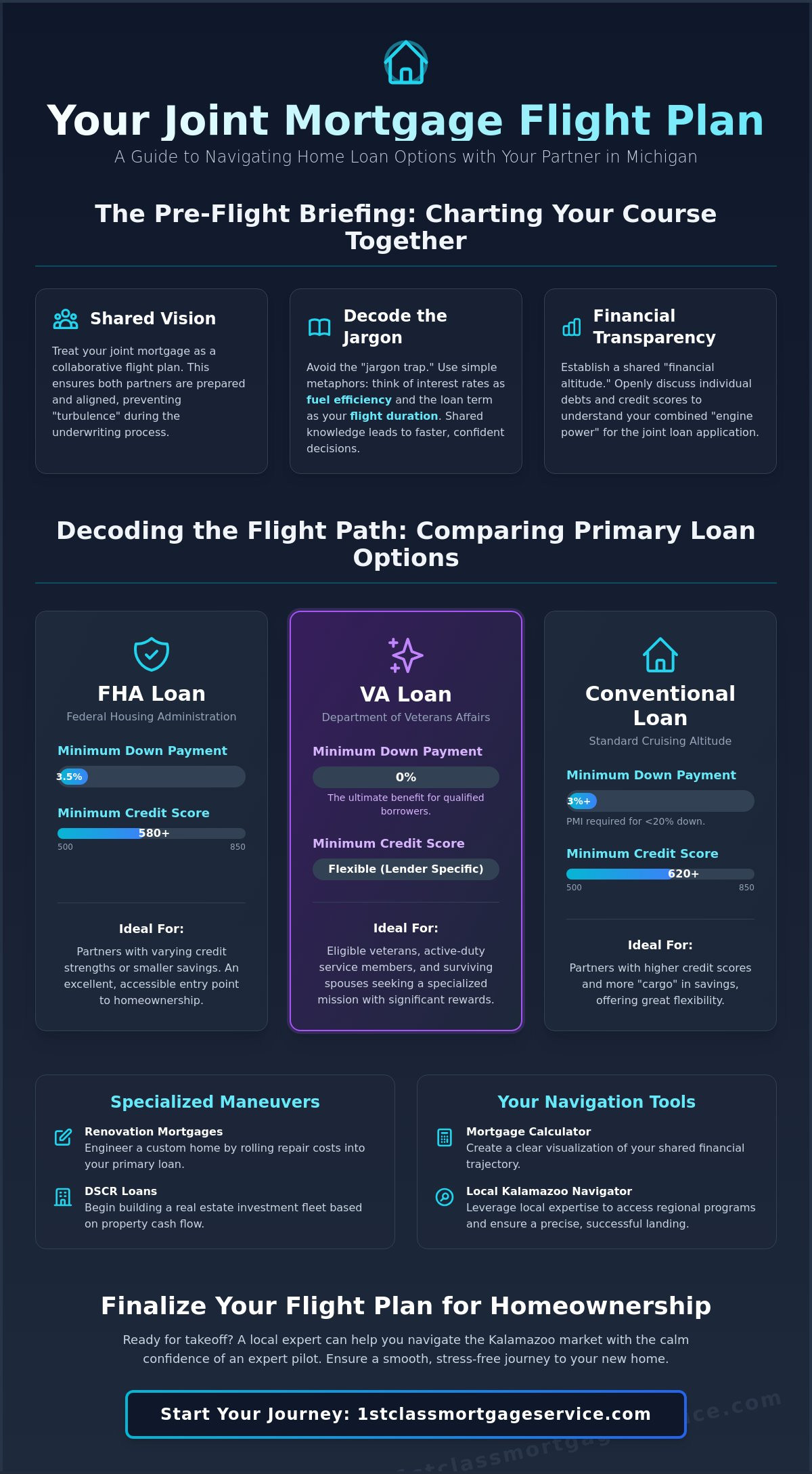 Explaining Mortgage Options to a Partner: A 2026 Guide to Navigating Your Home Purchase Together