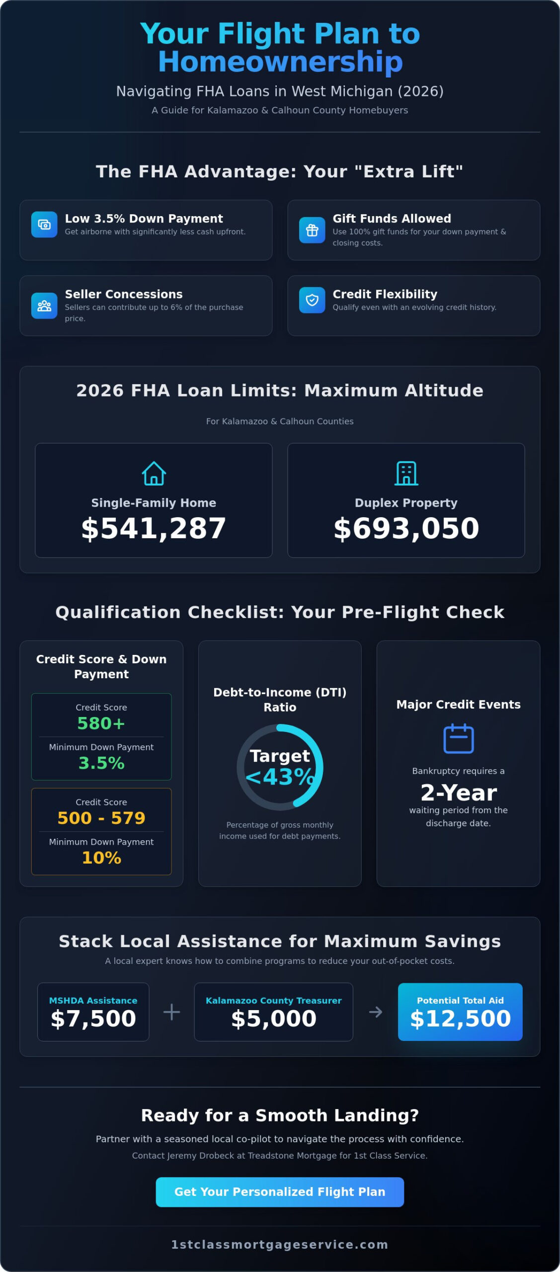FHA Lenders in Michigan: A 2026 Guide for Kalamazoo & Portage Homebuyers
