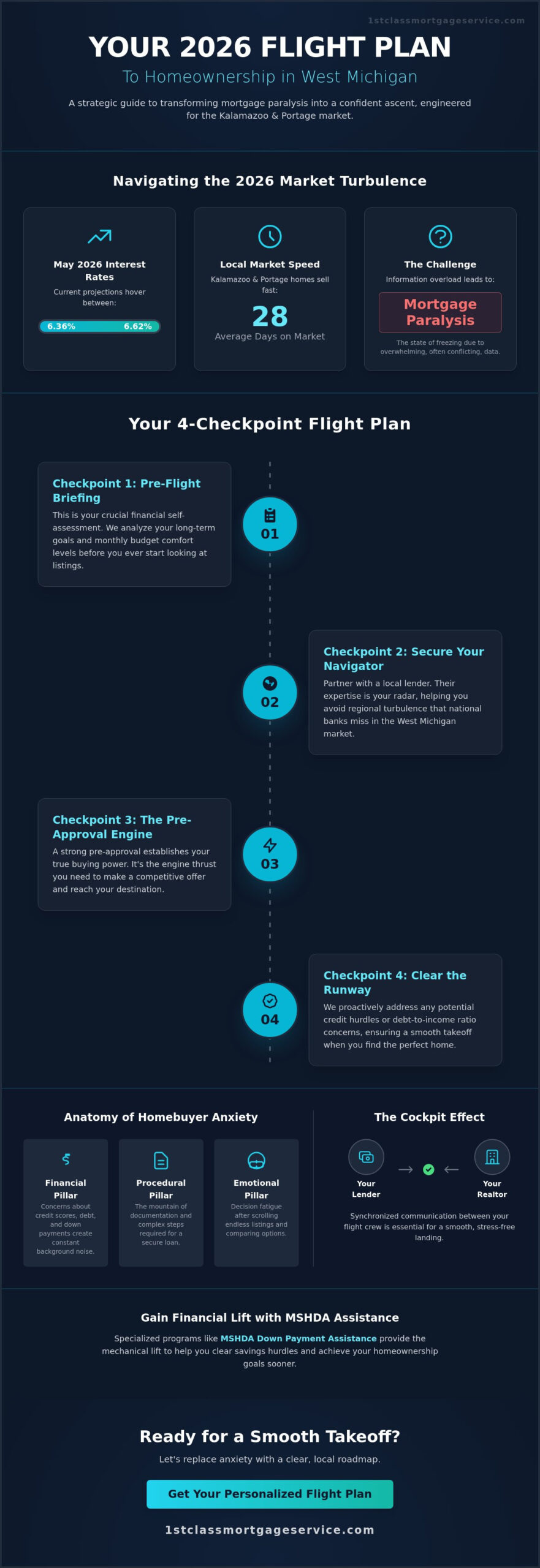 Feeling Overwhelmed by the Home Buying Process? Your 2026 Navigation Guide