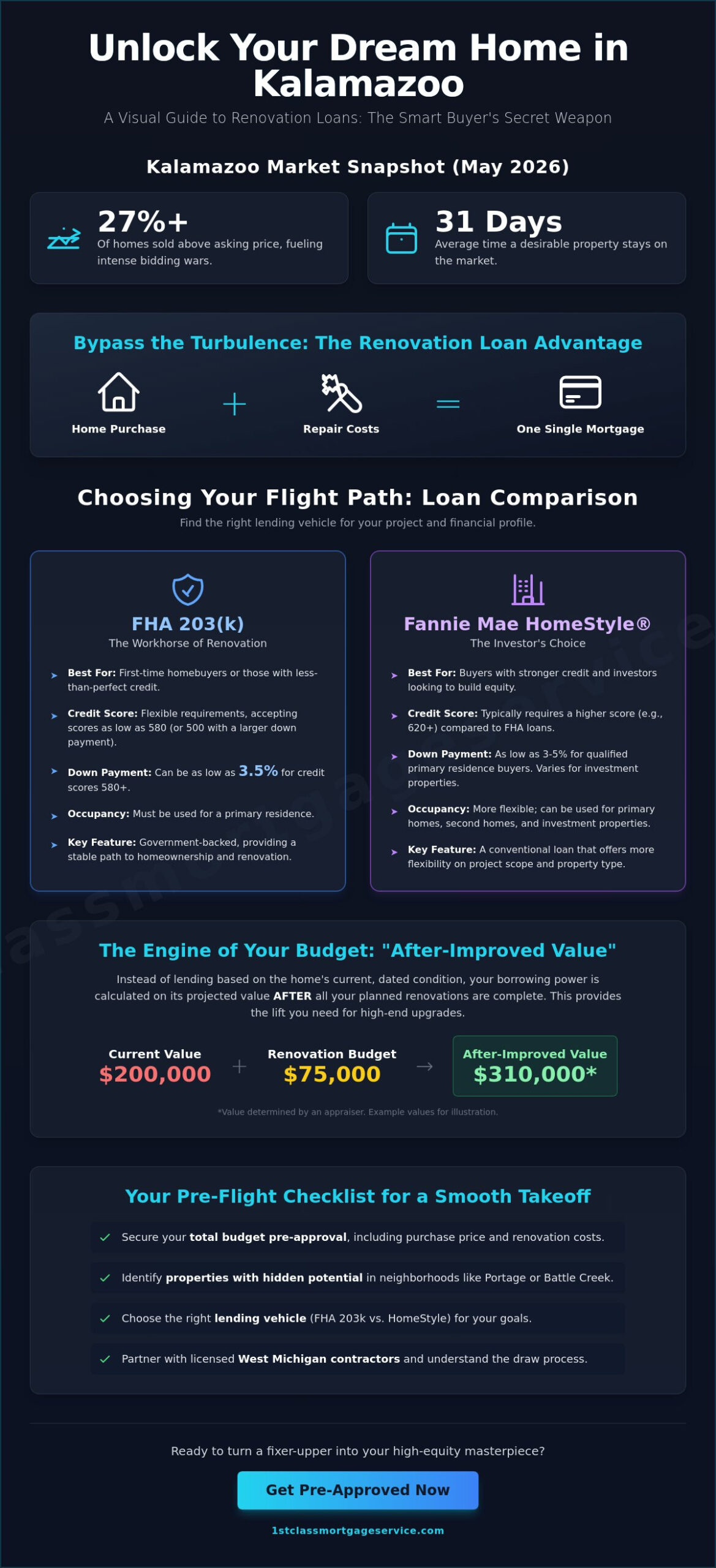 Renovation Loans in Kalamazoo, MI: Your 2026 Home Transformation Flight Plan