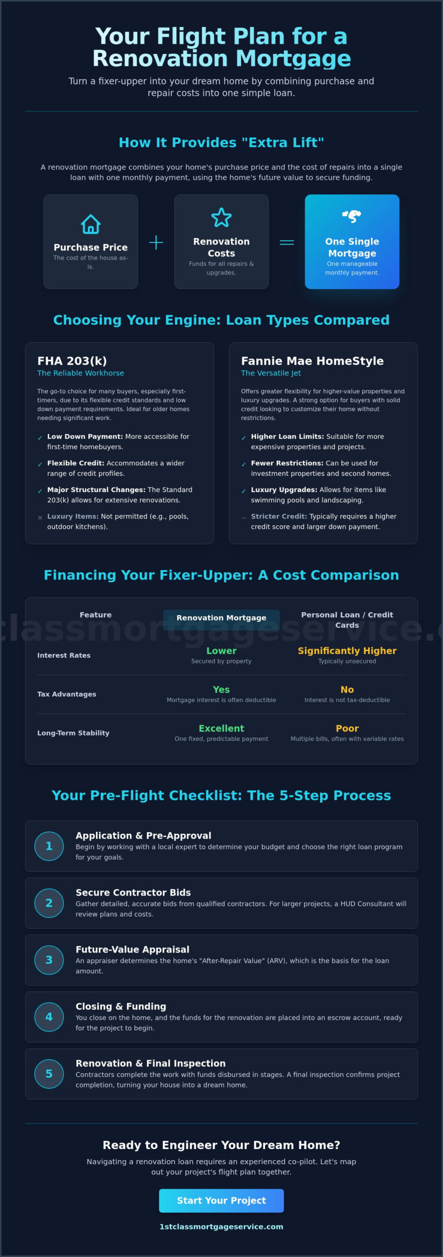 Renovation Mortgage Guide: Financing Your Dream Home in Kalamazoo & Portage