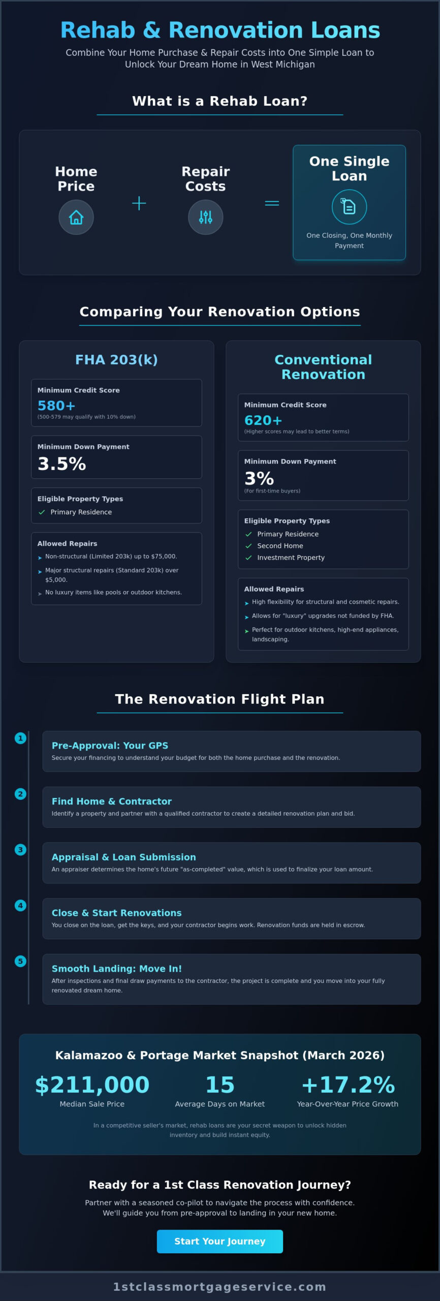 What Is a Rehab Loan? Your 2026 Flight Plan for Kalamazoo Fixer-Uppers