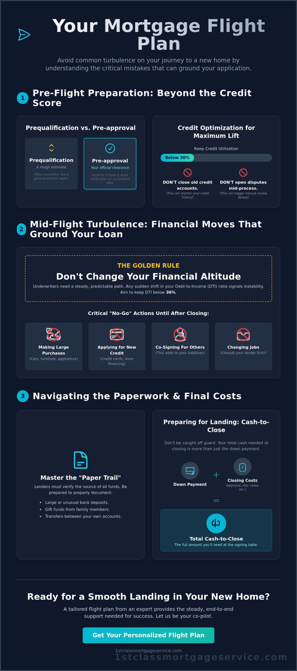 Common Mortgage Application Mistakes to Avoid: Your 2026 Kalamazoo Flight Plan