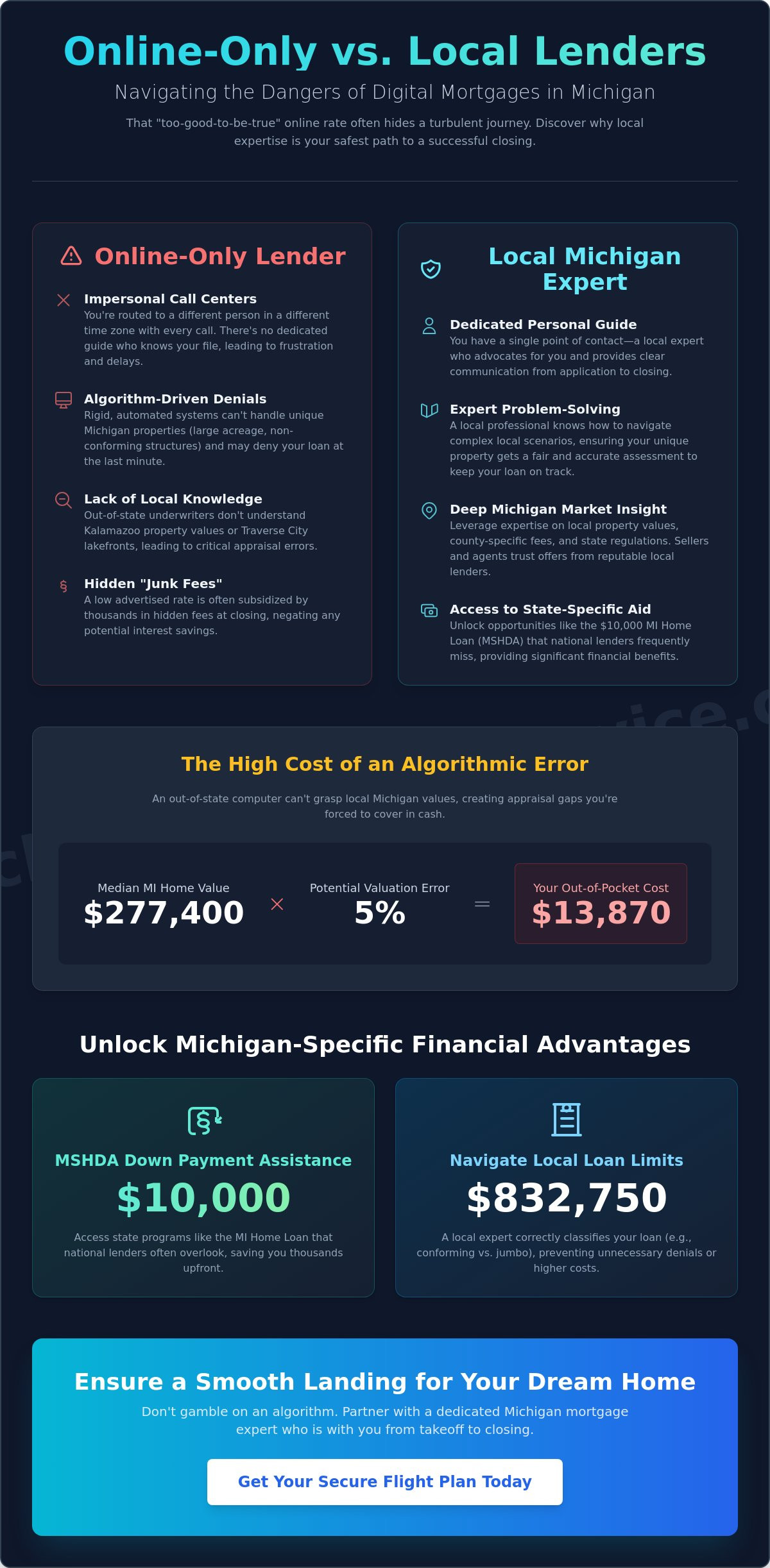 The Real Dangers of Using an Online-Only Mortgage Lender in Michigan (2026 Guide)