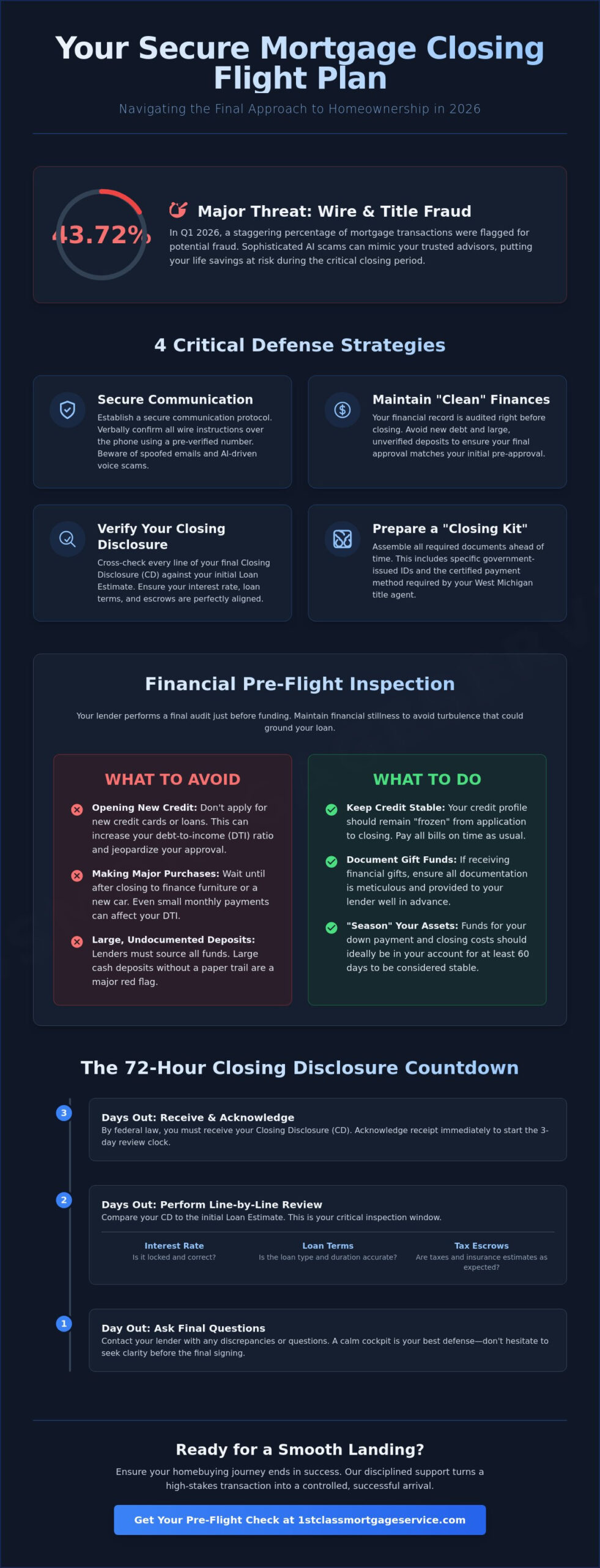 How to Protect Yourself During Mortgage Closing: Your 2026 West Michigan Safety Plan