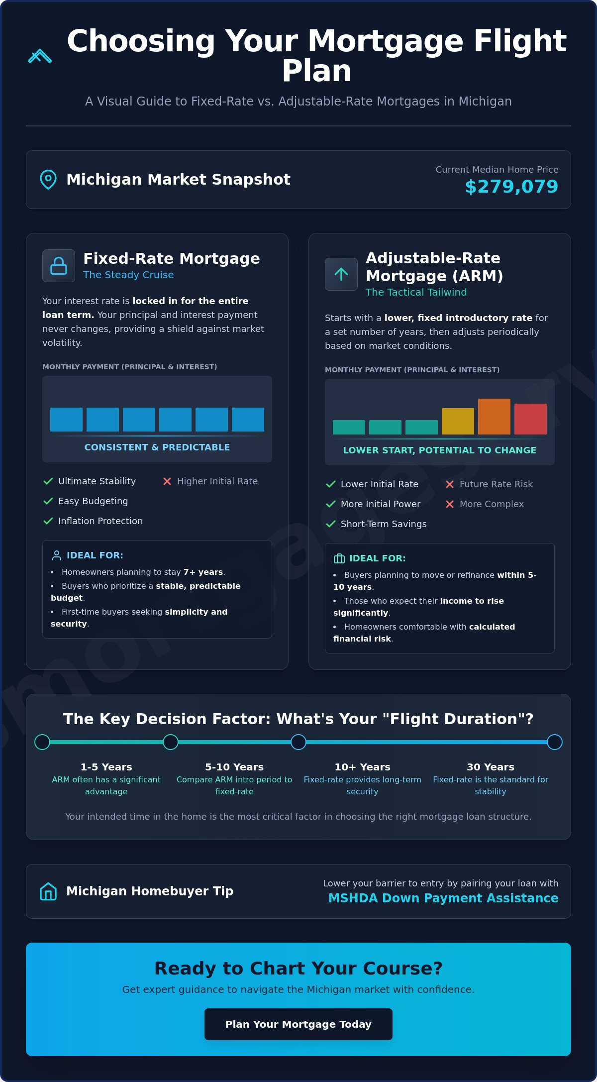 Adjustable-Rate vs. Fixed-Rate Mortgage in Michigan: Your 2026 Navigation Guide