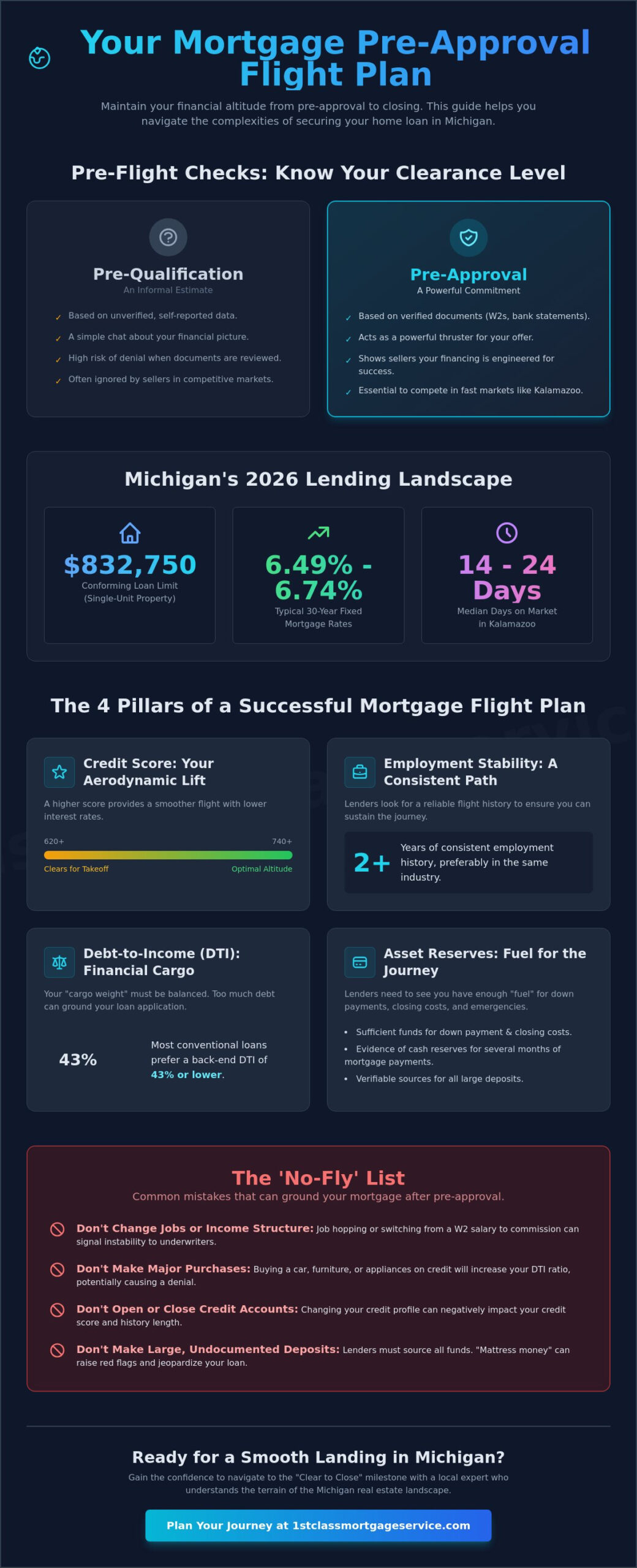 How to Avoid Mortgage Pre-Approval Denial: Your 2026 Michigan Homeownership Flight Plan