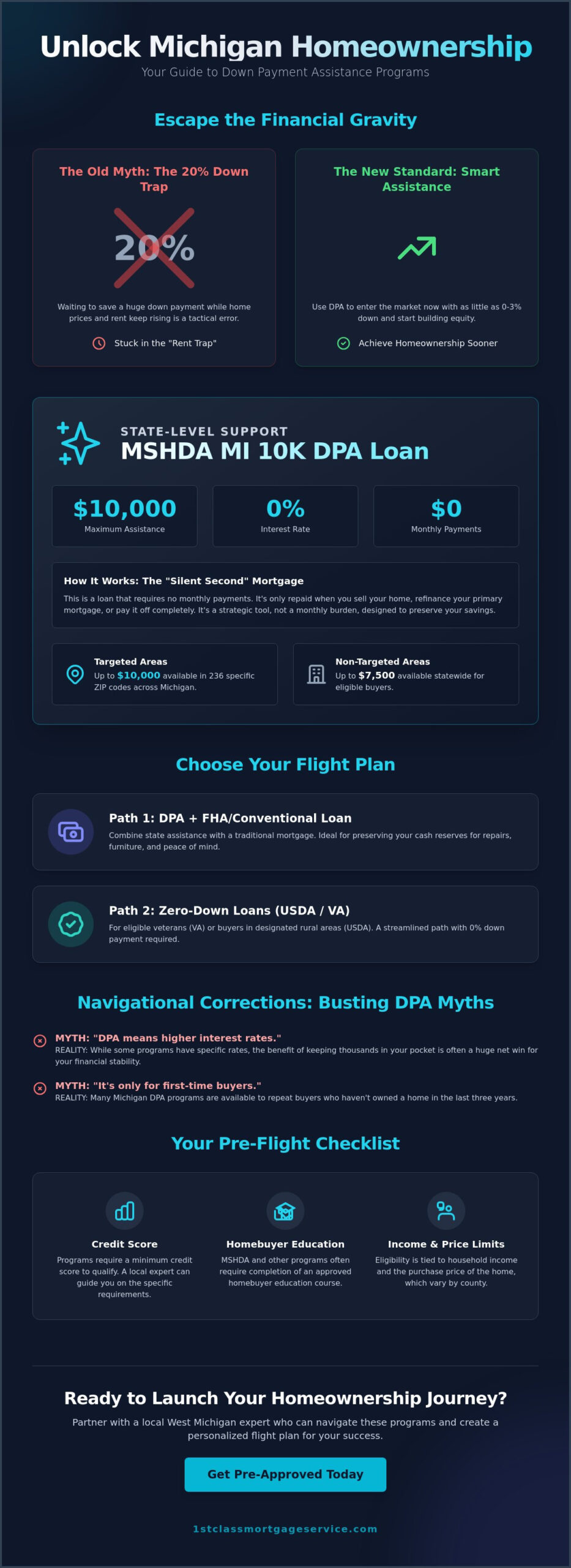 Down Payment Assistance Programs in Michigan: Your 2026 Navigator’s Guide