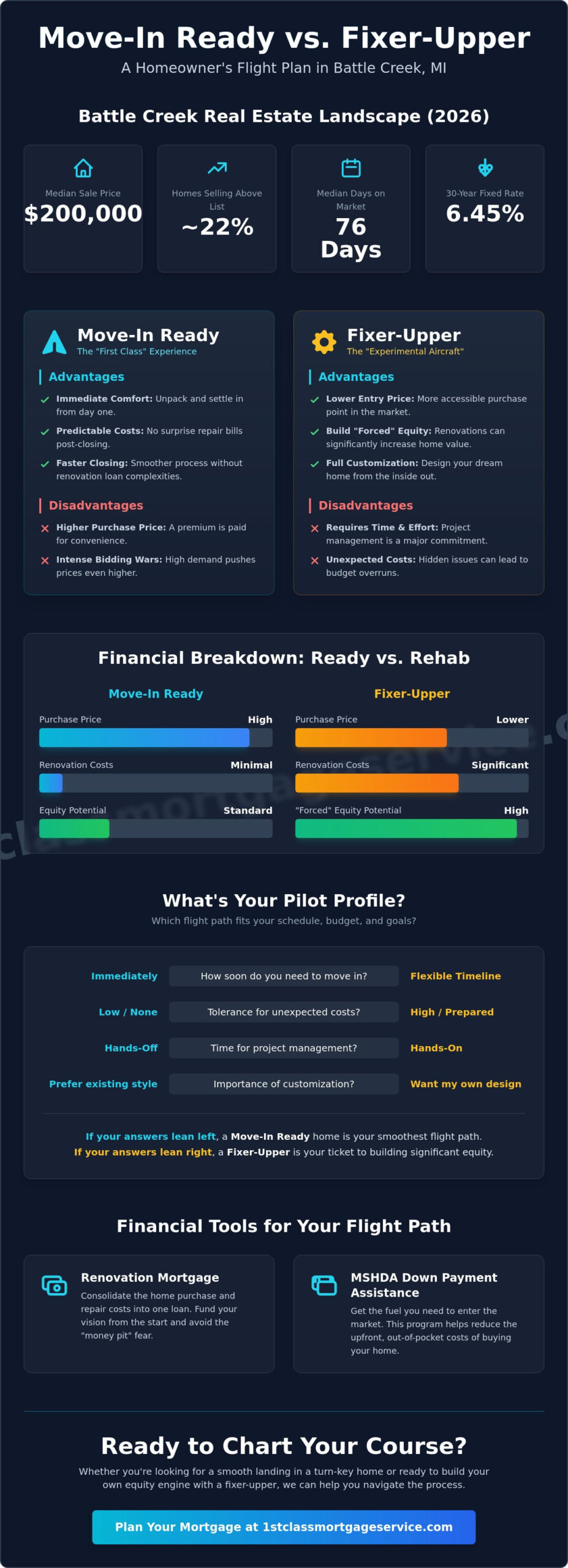 Buying a Fixer-Upper vs. Move-In Ready in Battle Creek, MI: Your 2026 Flight Plan