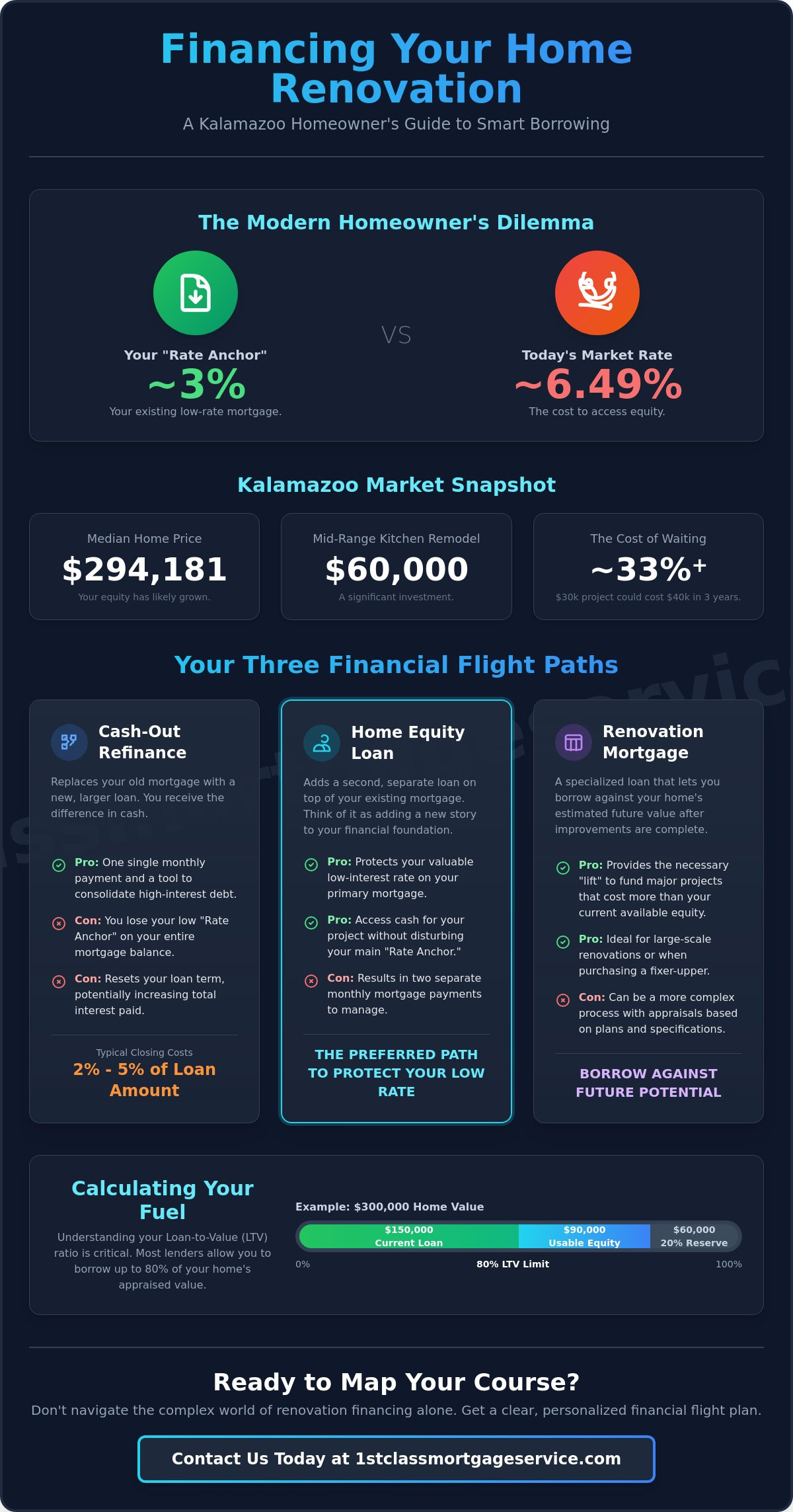 Cash-Out Refinance vs. Renovation Loan in Kalamazoo: Your 2026 Guide