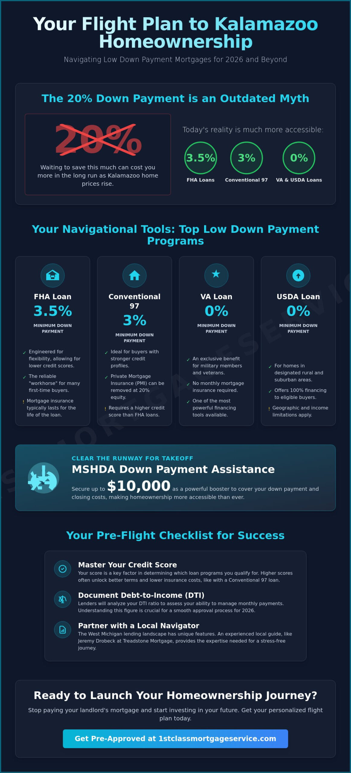 Low Down Payment Mortgage Options in Kalamazoo, MI: Your 2026 Path to Homeownership