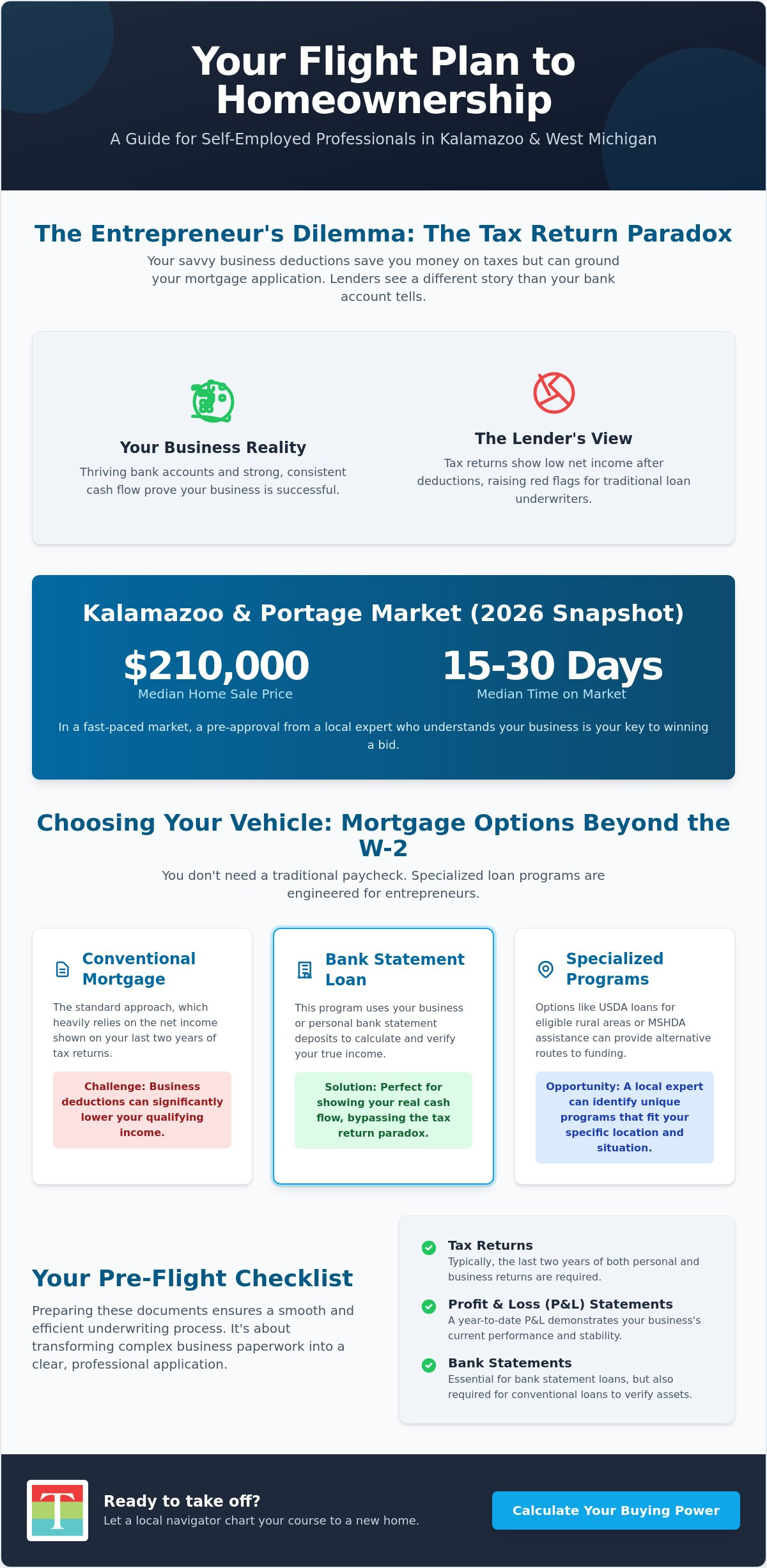 Mortgage for Self-Employed in Kalamazoo: Your 2026 Flight Plan to Homeownership