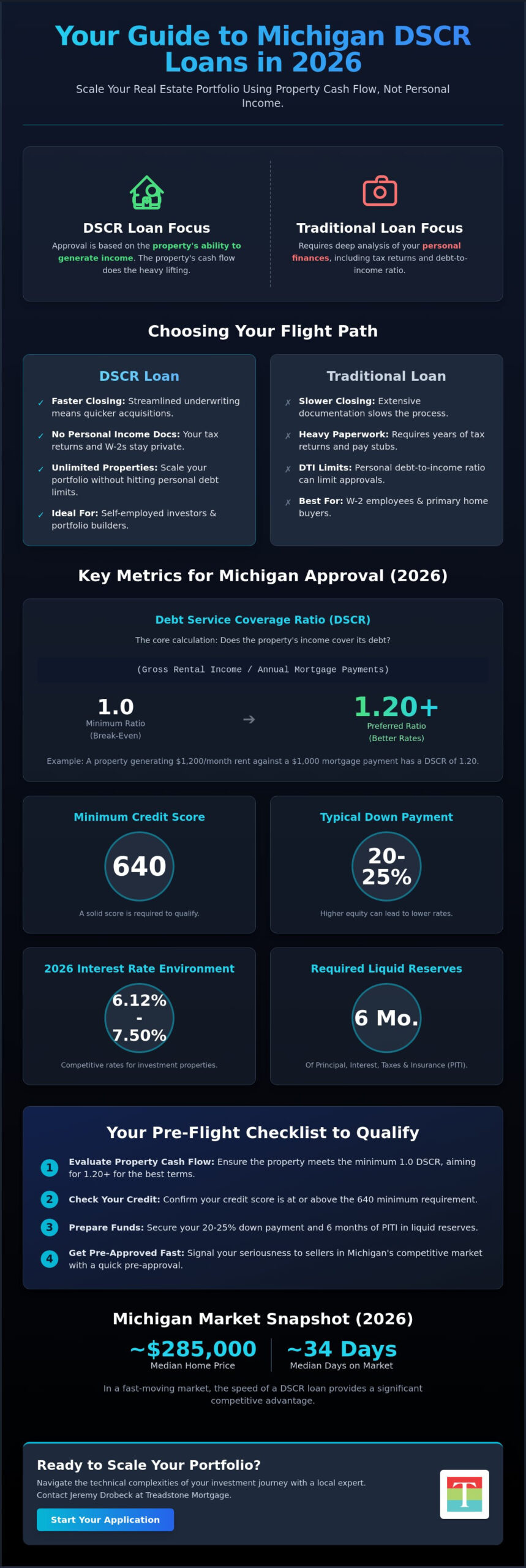How to Qualify for a DSCR Loan in Michigan: Your 2026 Investor Flight Plan