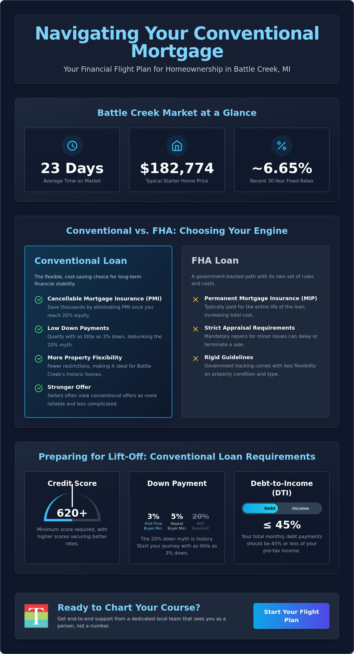 Conventional Mortgage Battle Creek MI: Your 2026 Homeownership Flight Plan