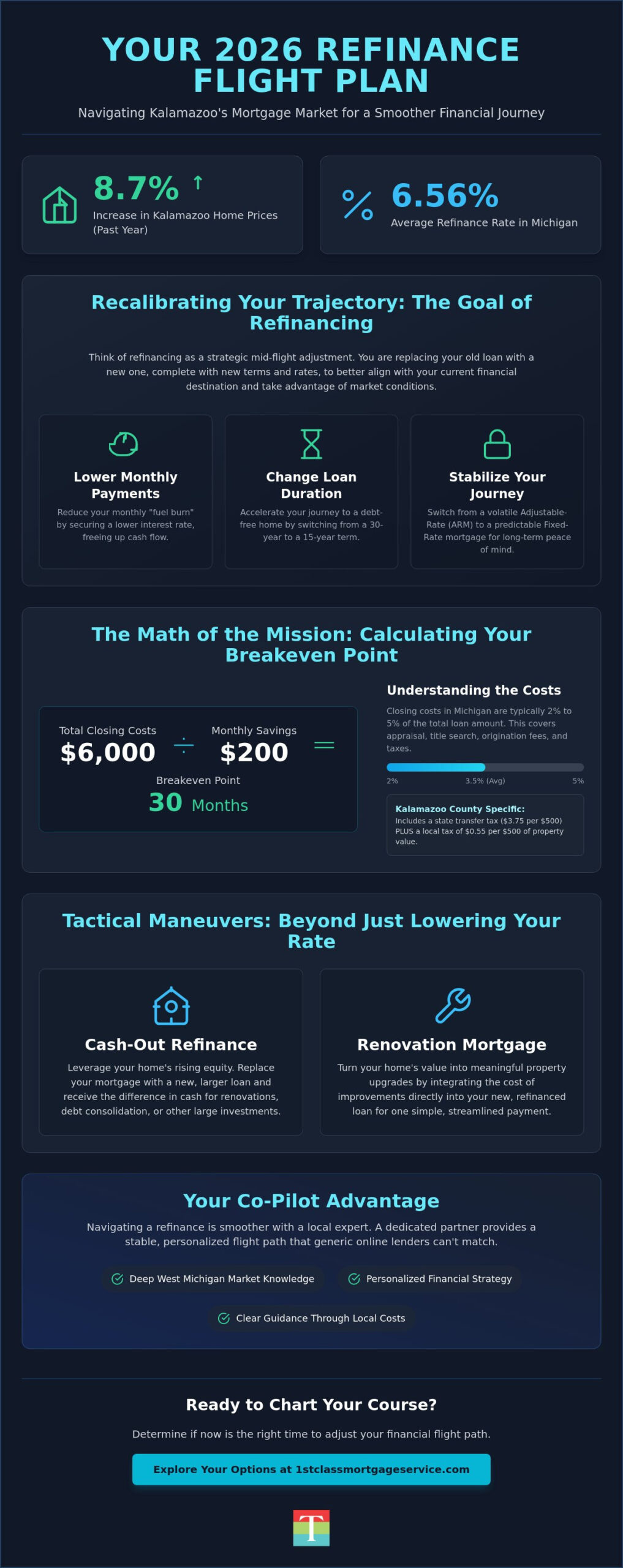 When to Refinance My Mortgage in Kalamazoo: Your 2026 Financial Flight Plan