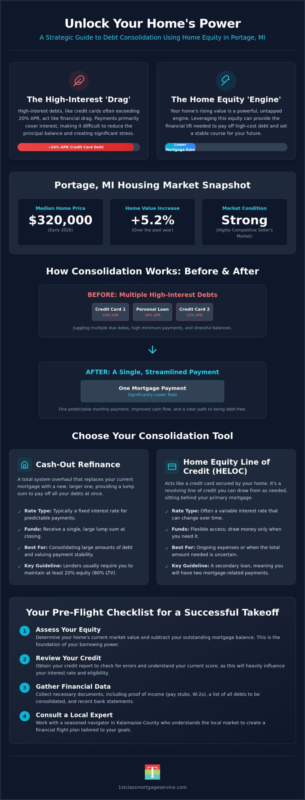 Using Home Equity to Consolidate Debt in Portage, MI: Your 2026 Financial Flight Plan