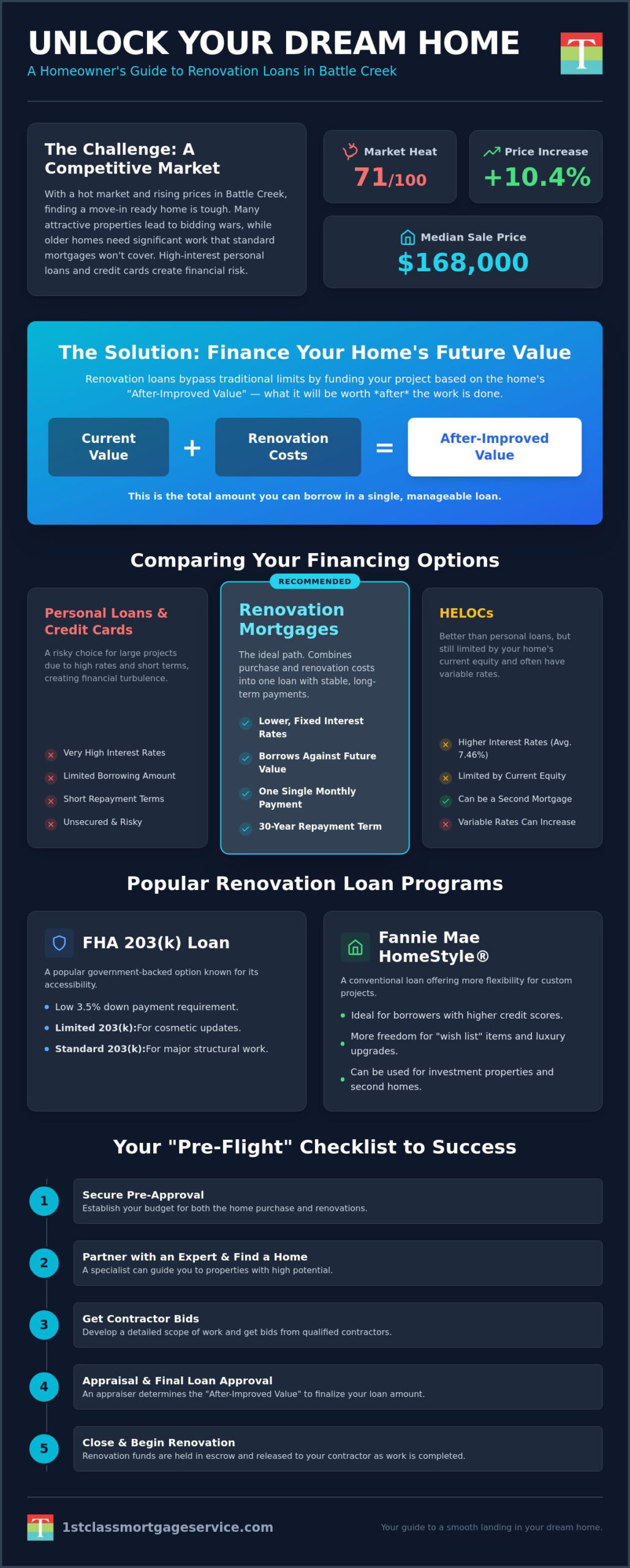 Home Renovation Loans in Battle Creek: Your 2026 Financing Flight Plan