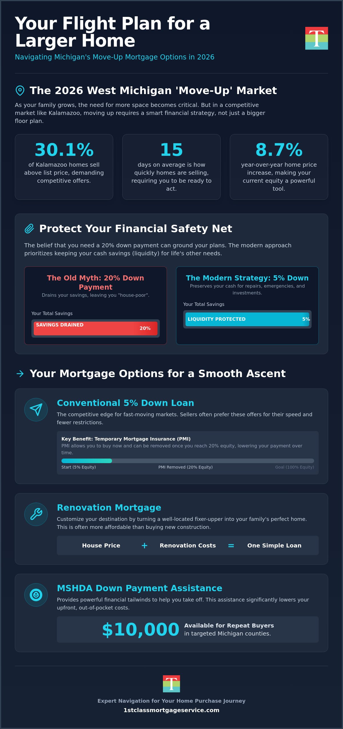 Mortgage Options for Growing Families in Michigan: Your 2026 Homeownership Flight Plan